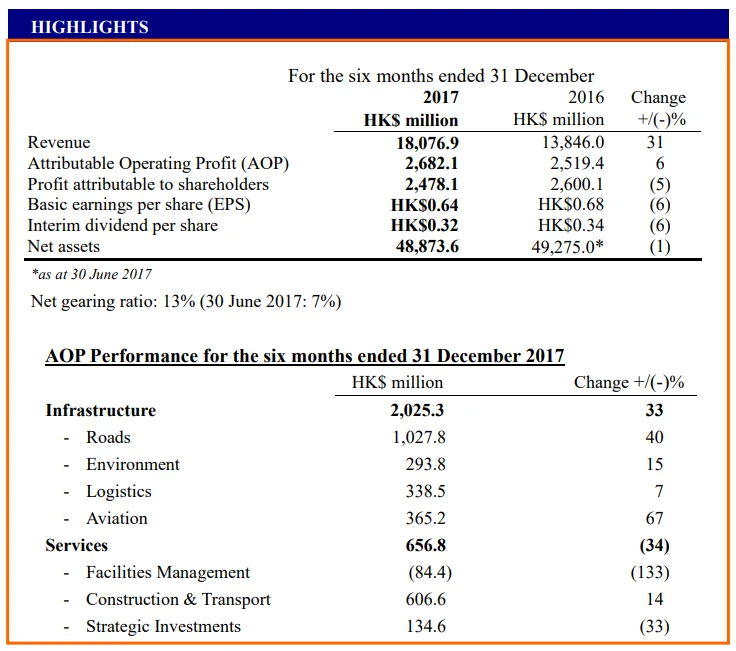 2018_interim-result_fh